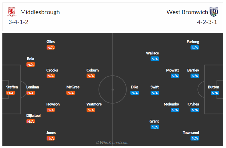 Soi kèo, dự đoán Middlesbrough vs West Brom