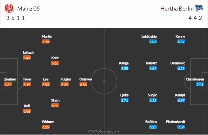 Soi kèo Mainz vs Hertha Berlin