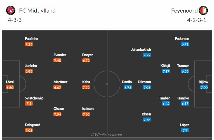 Soi kèo, dự đoán Midtjylland vs Feyenoord